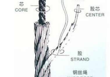 鋼絲繩繩芯
