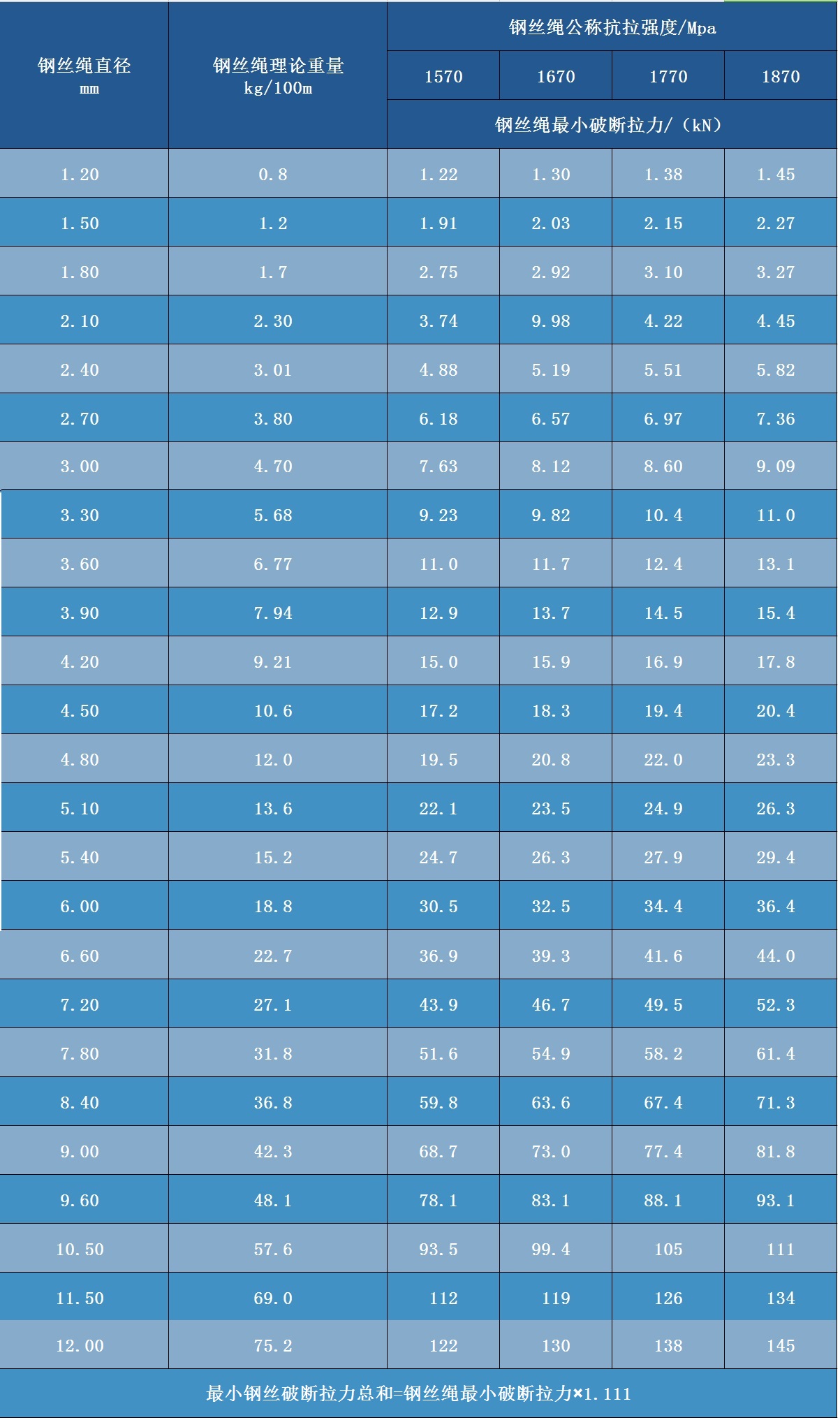 1*37單股鋼絲繩