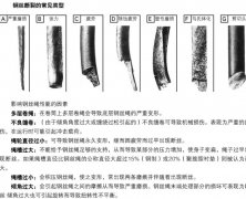 鋼絲斷裂的常見類型,斷絲處理方法