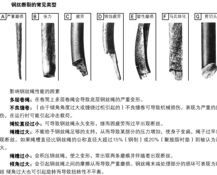 鋼絲斷裂情況