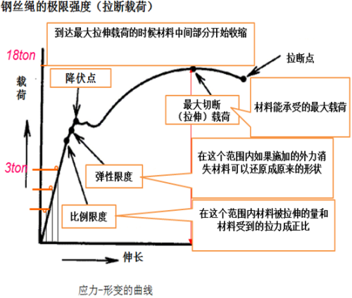 搜狗問問