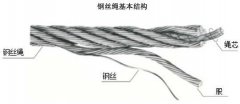 鋼絲繩實(shí)際破斷拉力測定方法