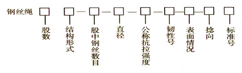 鋼絲繩參數(shù)表