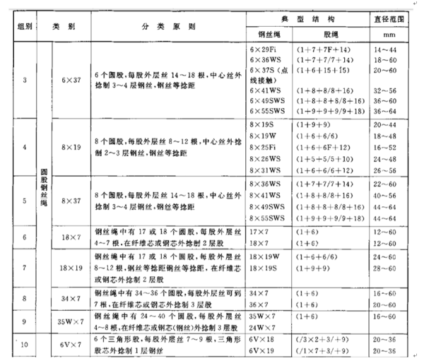 搜狗問問
