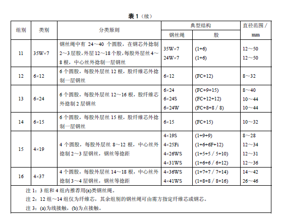 搜狗問問