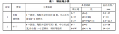 鋼絲繩直徑有幾種規(guī)格