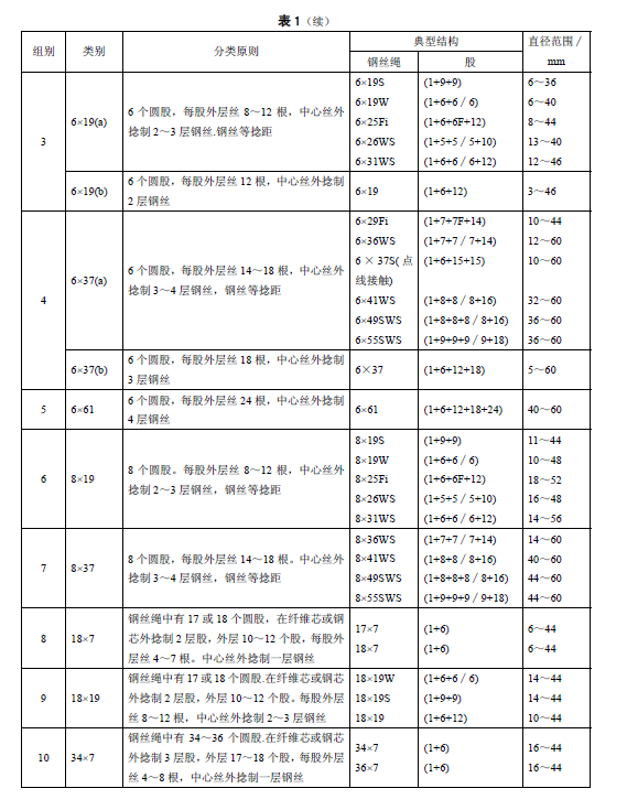 搜狗問問