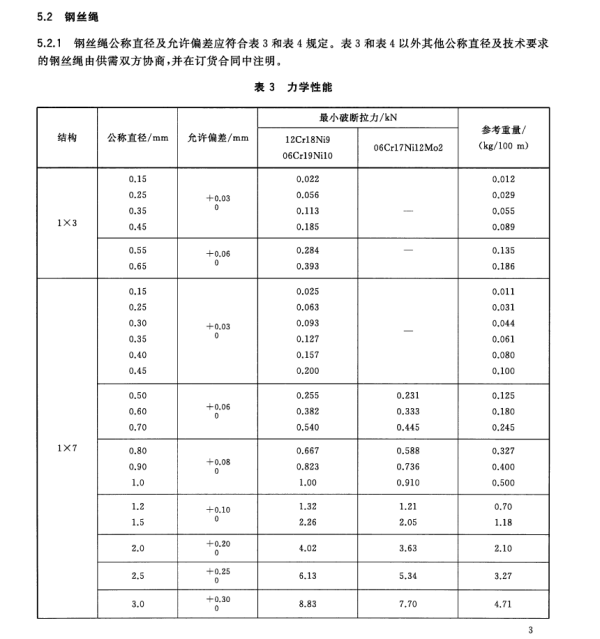 搜狗問問